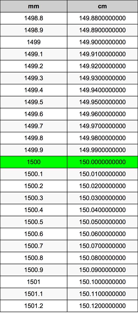 1500mm幾公分|1500毫米等於幾公分